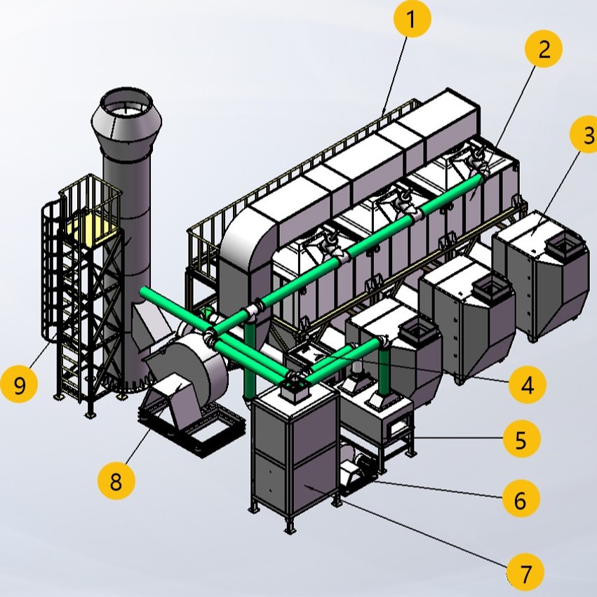 催化燃燒設(shè)備RCO 催化燃燒設(shè)備RCO