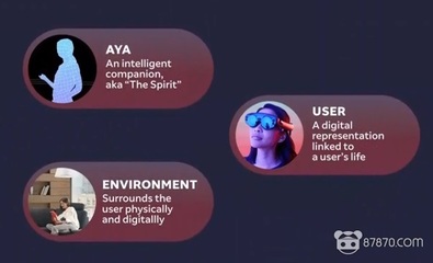 L.E.A.P. 落幕，Magic Leap 新征程 人工智能基礎軟件開發的崛起