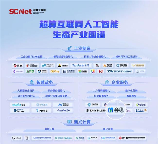 AI能力官方認(rèn)可！合思入選超算互聯(lián)網(wǎng)《人工智能生態(tài)產(chǎn)業(yè)圖譜》